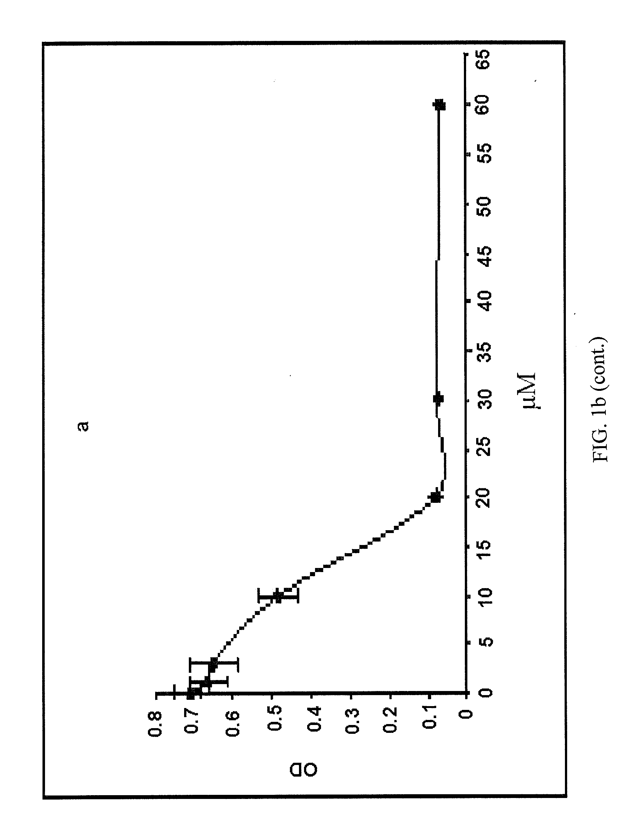 Use of semi synthetic analogues of boswellic acids for anticancer activity