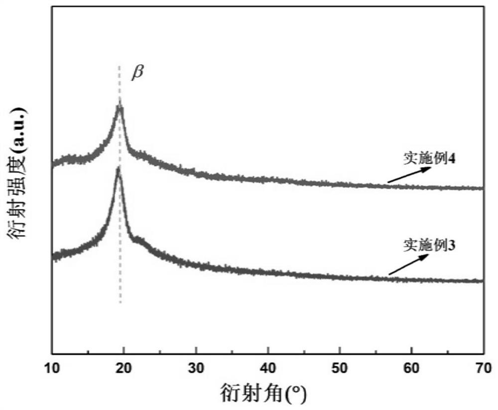 Preparation method of flexible composite film with hydrophobicity and low dielectric constant