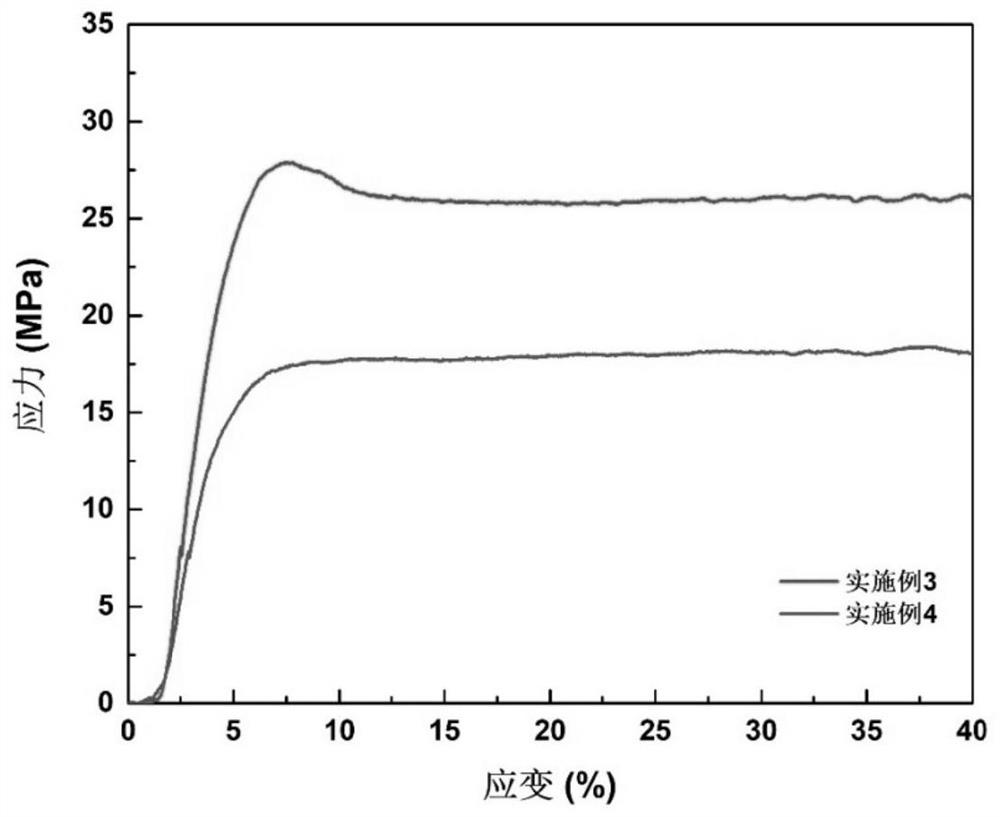 Preparation method of flexible composite film with hydrophobicity and low dielectric constant