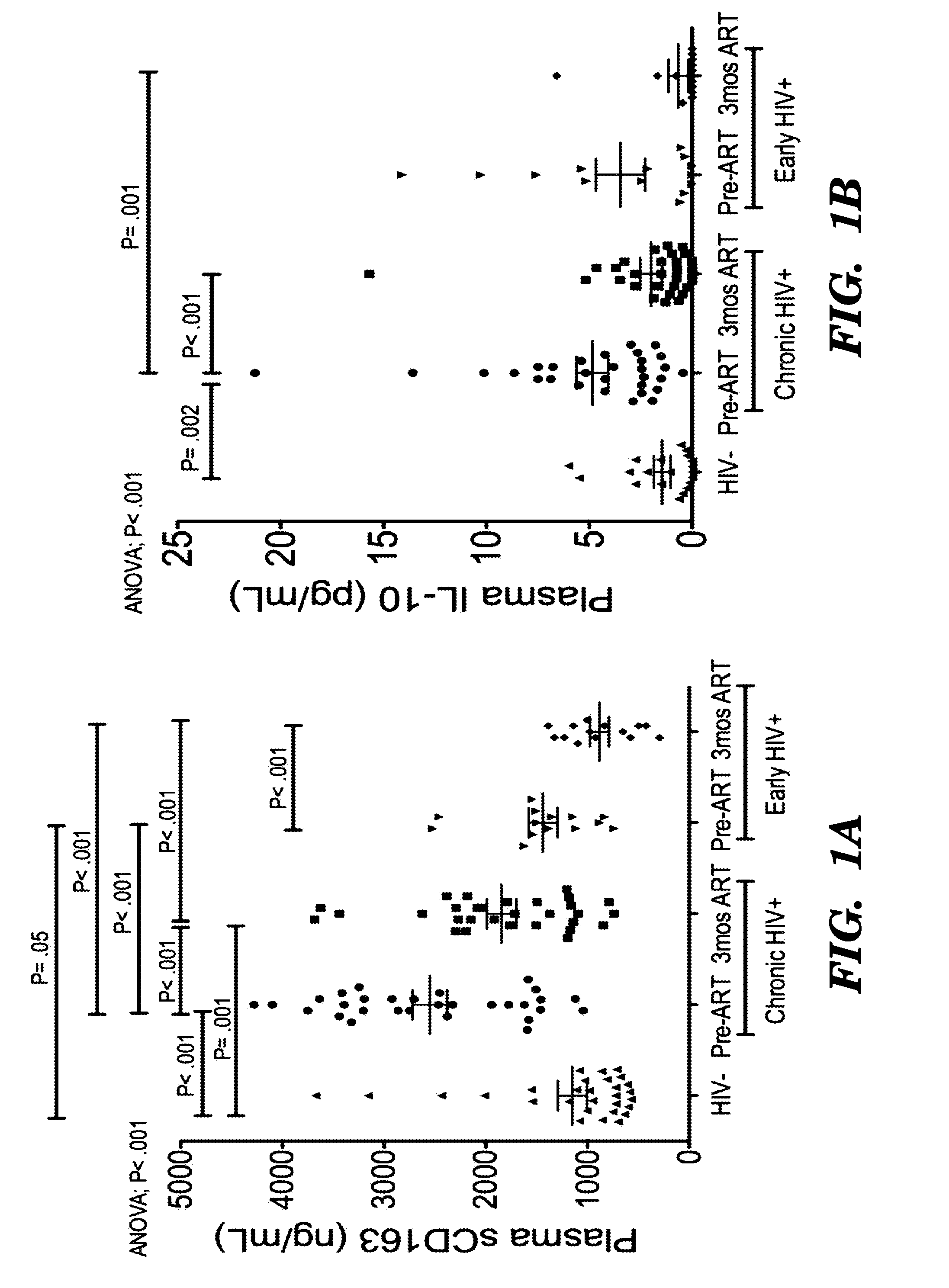 Assays and methods for determining risk of a macrophage-mediated disease development in a subject infected with HIV