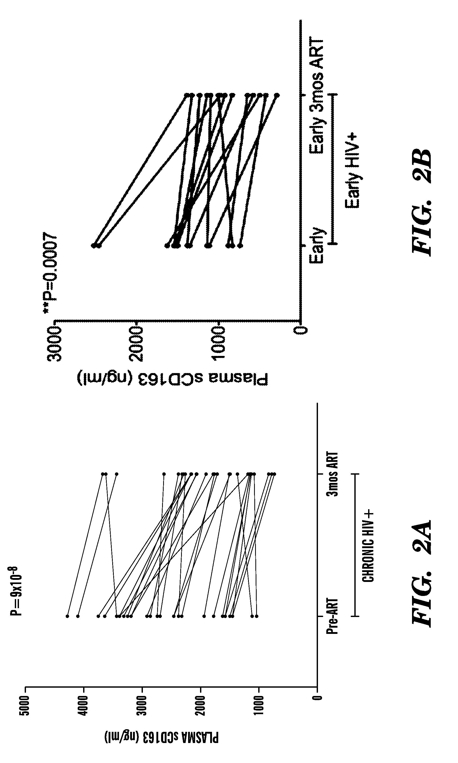 Assays and methods for determining risk of a macrophage-mediated disease development in a subject infected with HIV