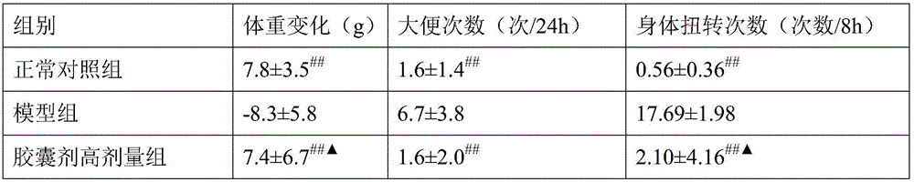 Pharmaceutical preparation for treating colitis and application thereof