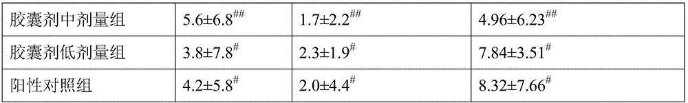 Pharmaceutical preparation for treating colitis and application thereof