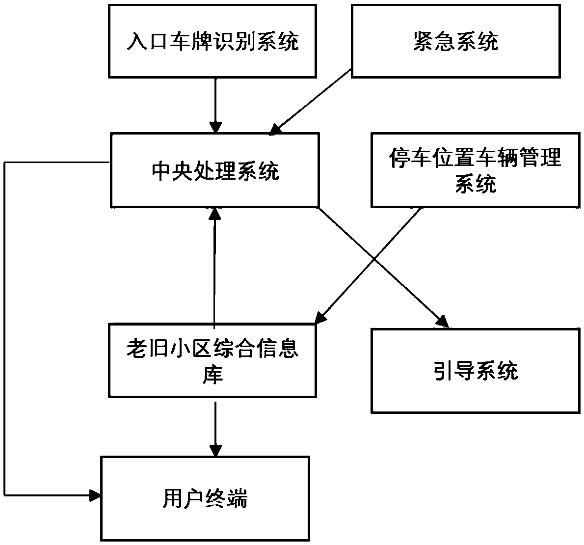 Scheduling-concept-based planning system for old cell driving route