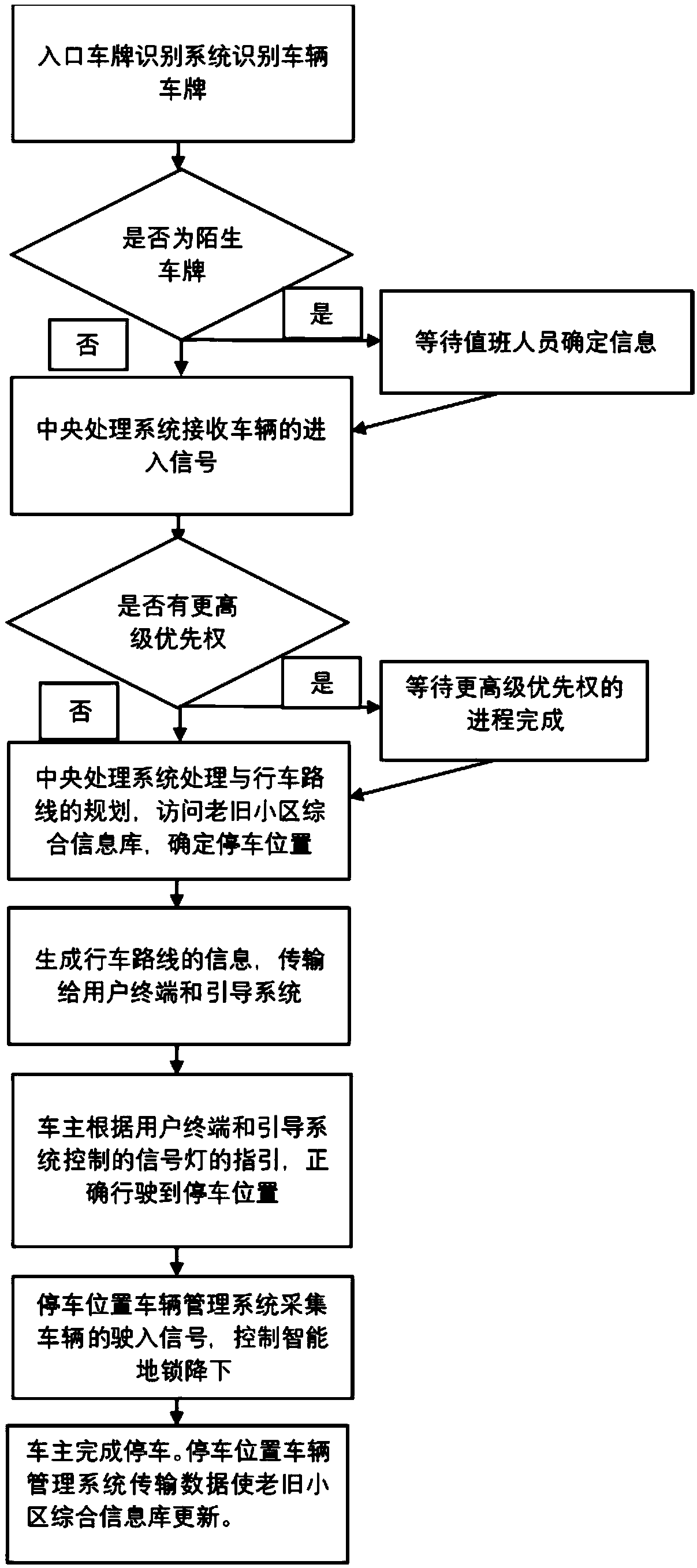 Scheduling-concept-based planning system for old cell driving route