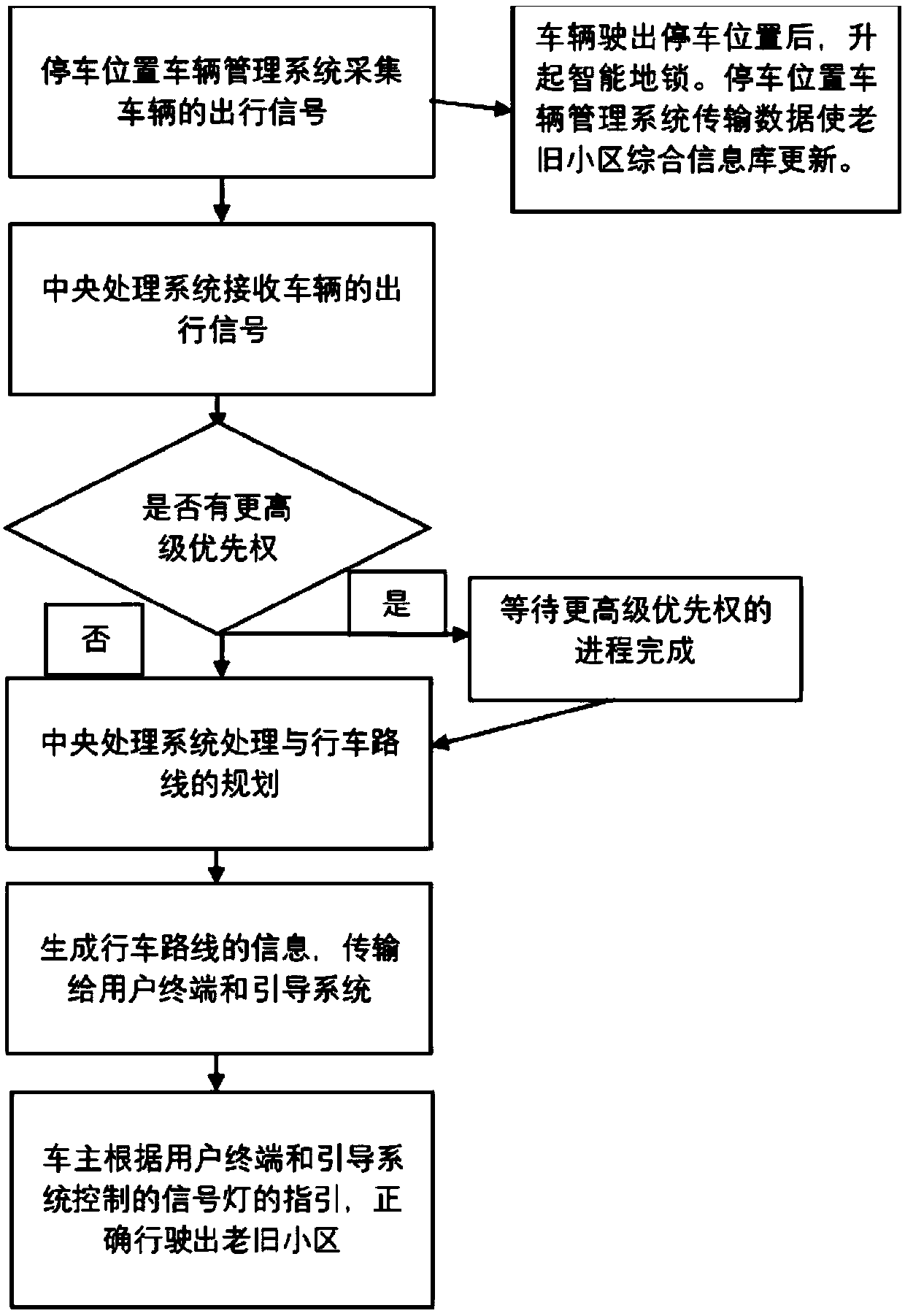 Scheduling-concept-based planning system for old cell driving route