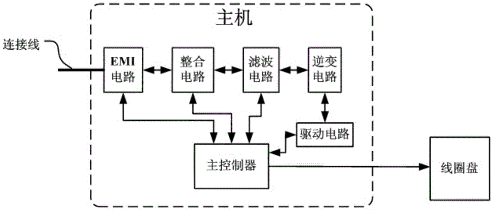 Electromagnetic oven without heat radiator