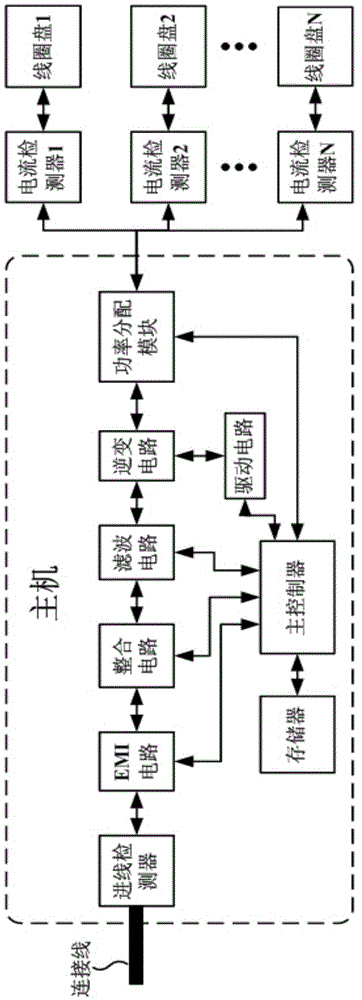 Electromagnetic oven without heat radiator