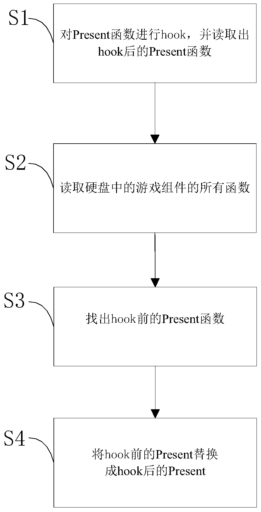 A hook method and system for obtaining graphics card content