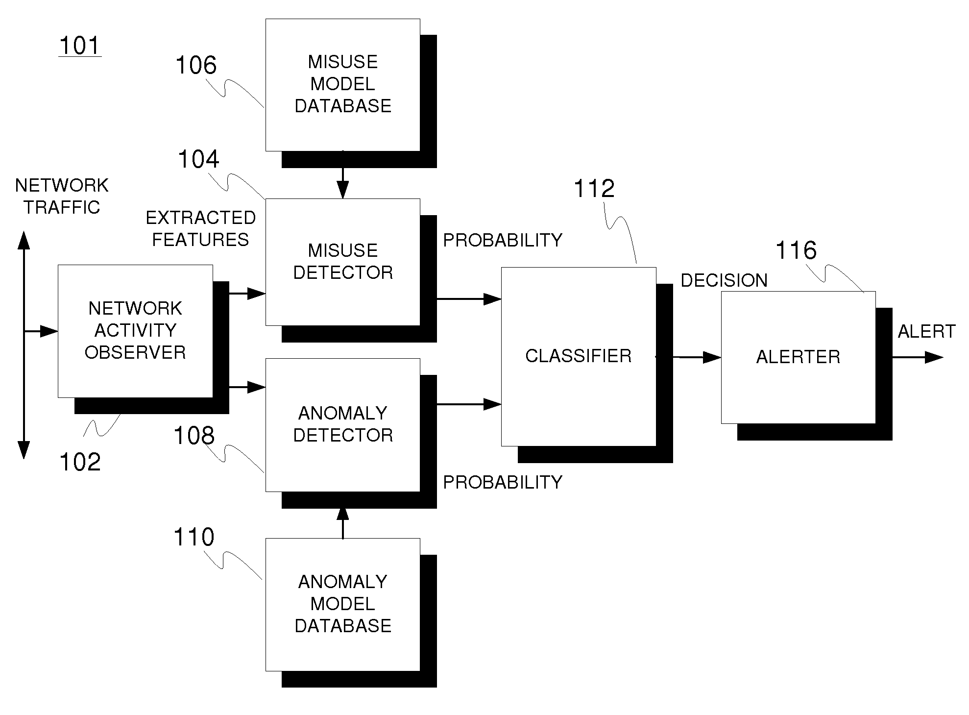 Intrusion detection in communication networks