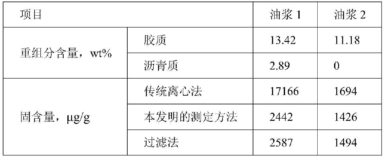 A method for measuring the solid content of catalytic cracking oil slurry