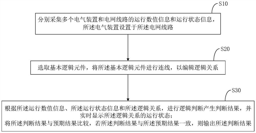 Five-prevention interlocking measurement and control method and system