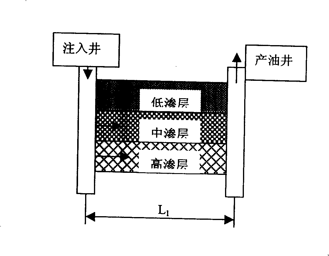 Method for monitoring oilfield high infiltration strip