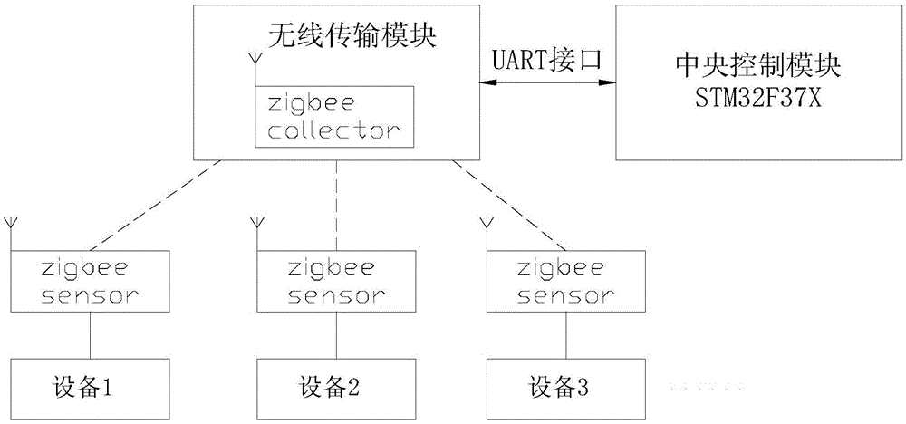 Intelligent home system based on wireless control and communication anti-collision algorithm thereof