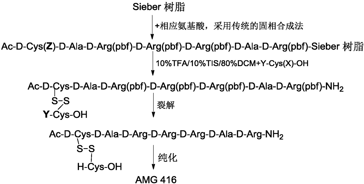 Method for preparing AMG416 by combination of solid and liquid phase