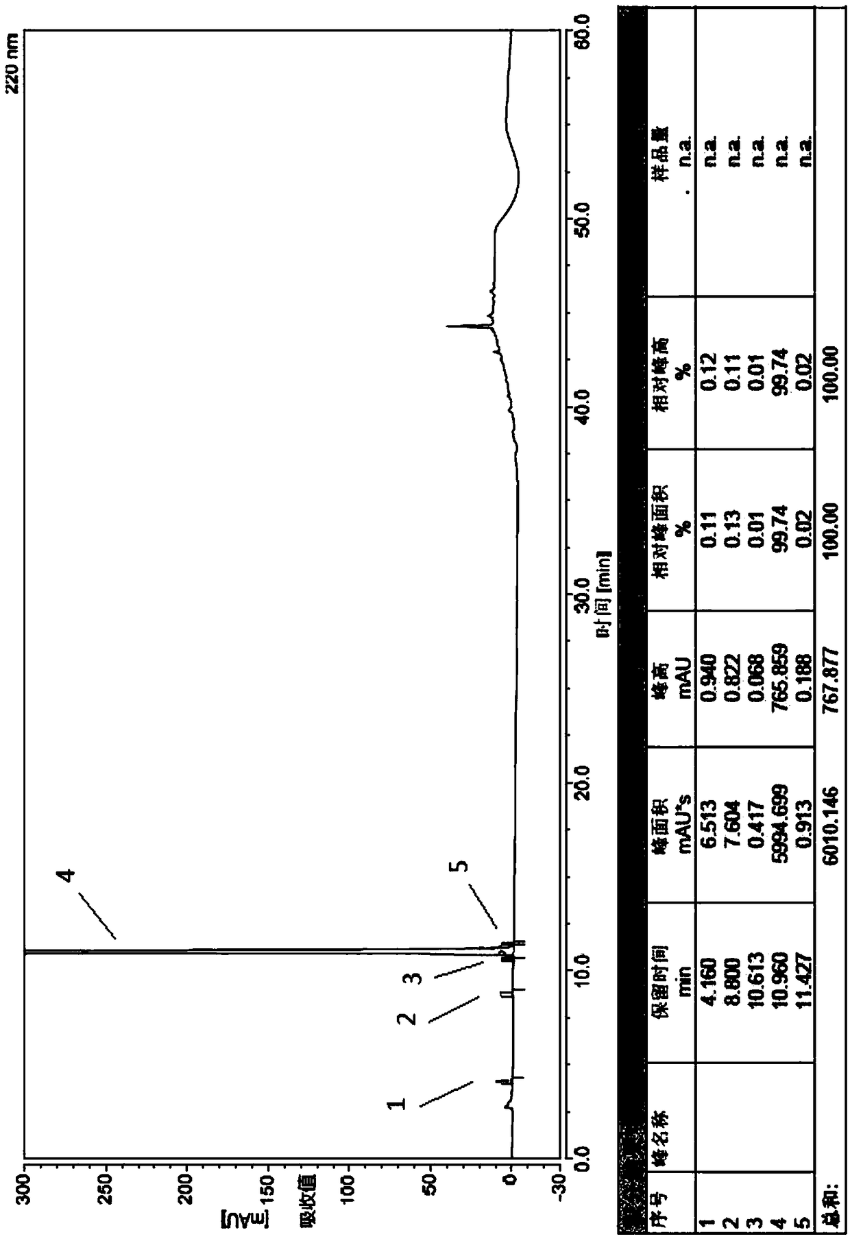 Method for preparing AMG416 by combination of solid and liquid phase