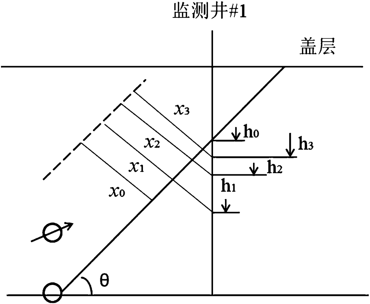 A method for measuring the expansion speed of horizontal well sagd steam chamber