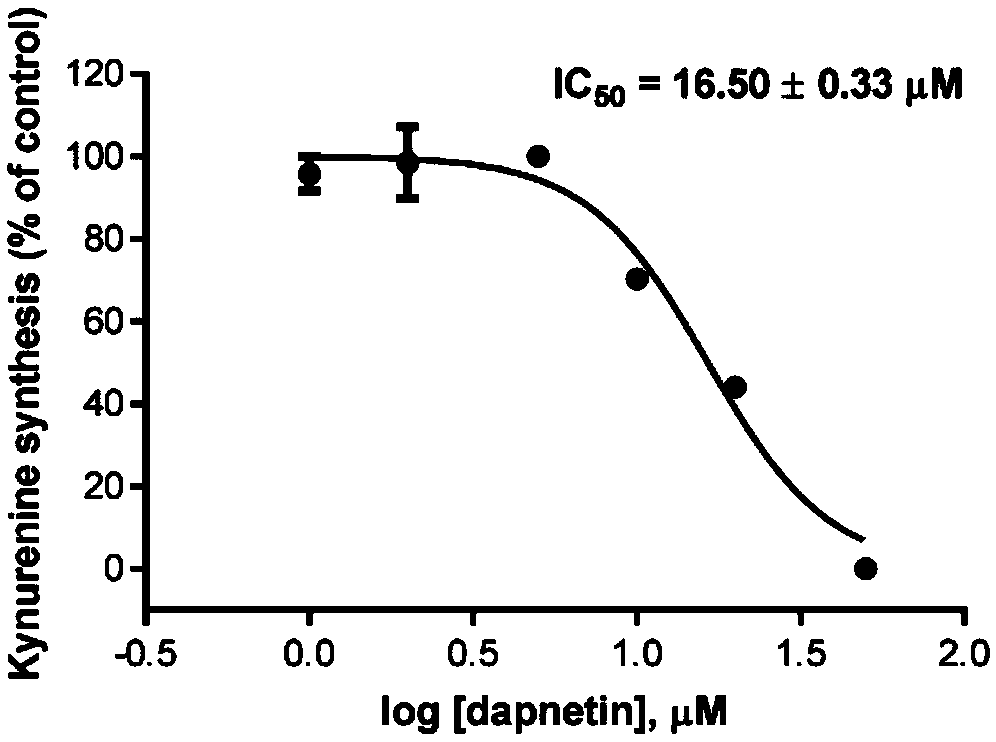 Anti-tumor combination drug