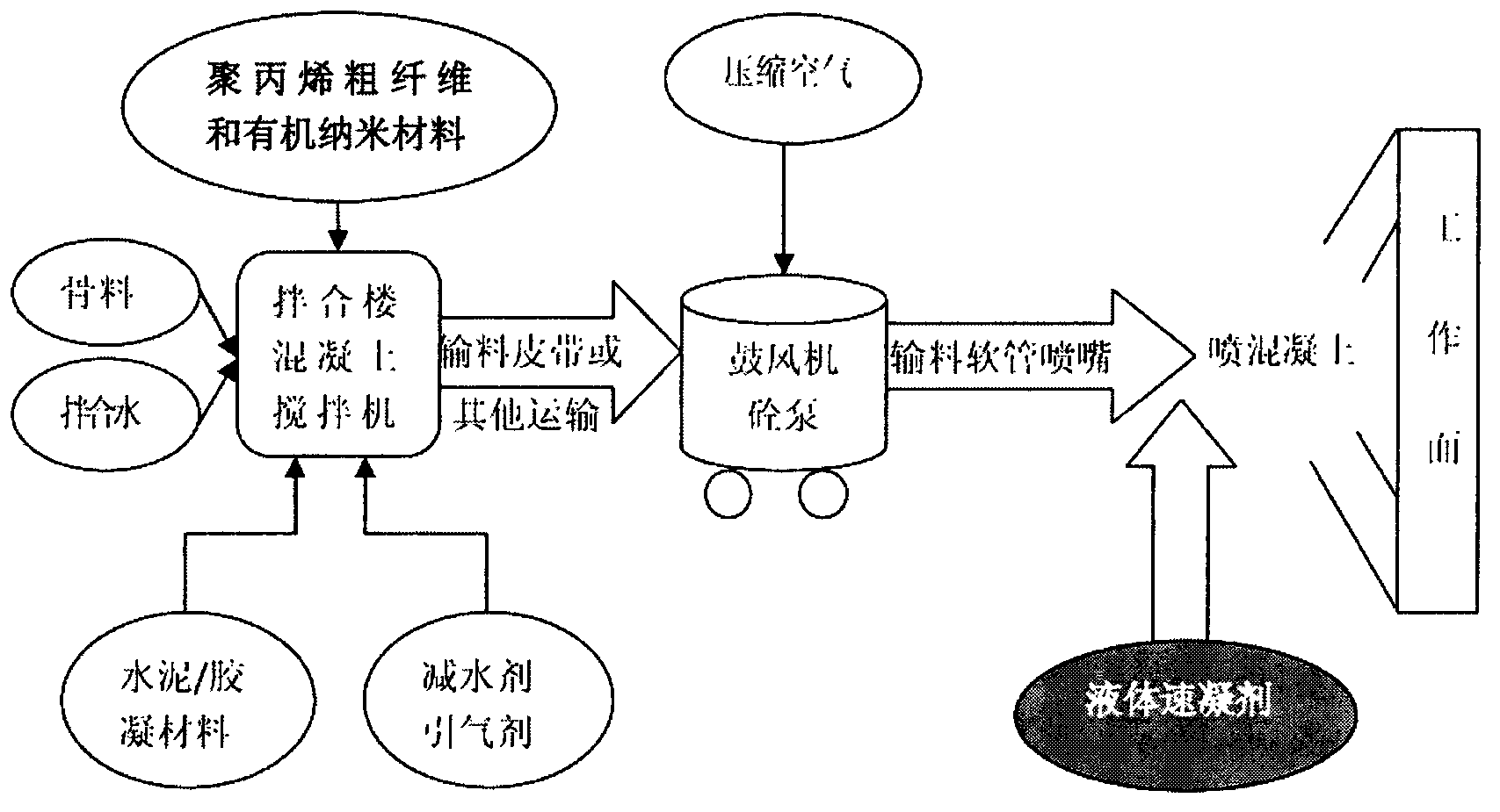 Production method of polypropylene crude fiber and application method of combination polypropylene crude fiber and organic nano materials in sprayed concrete