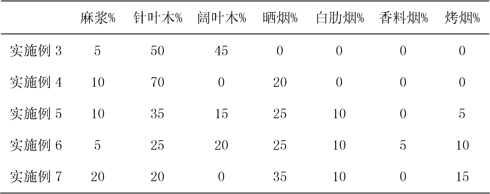 Preparation method of mechanically-wrapped tobacco-coated cigar wrapper