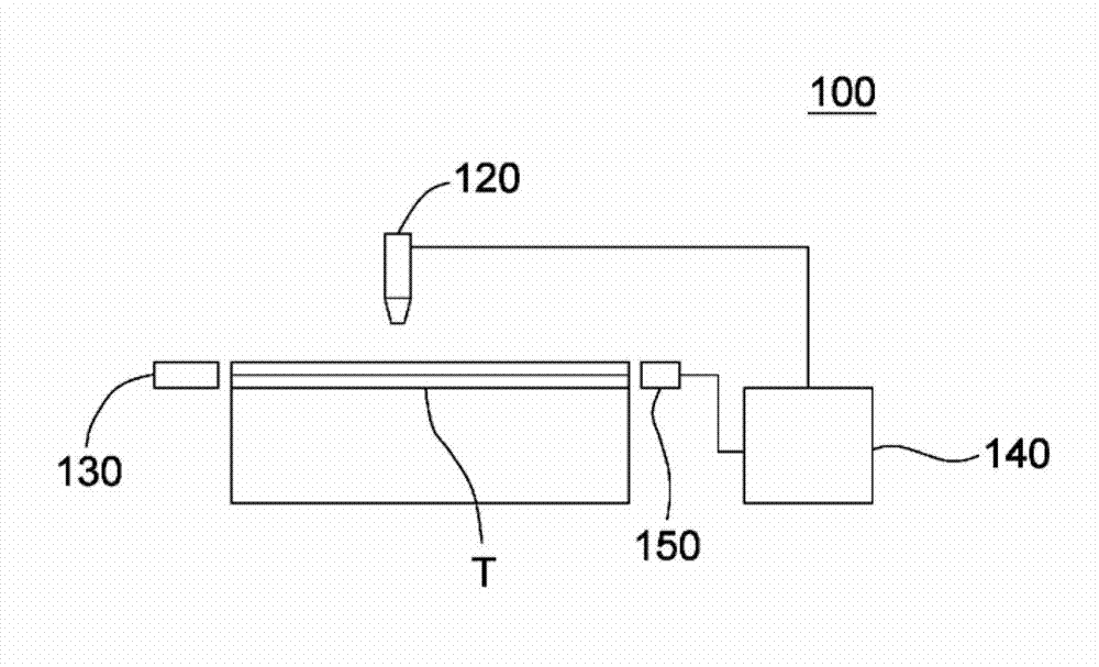 Apparatus and method for measuring thermal diffusivity