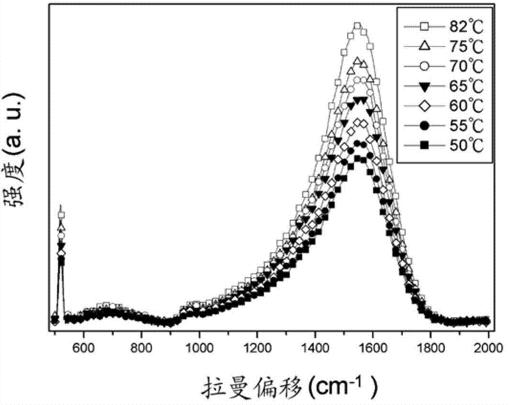 Apparatus and method for measuring thermal diffusivity