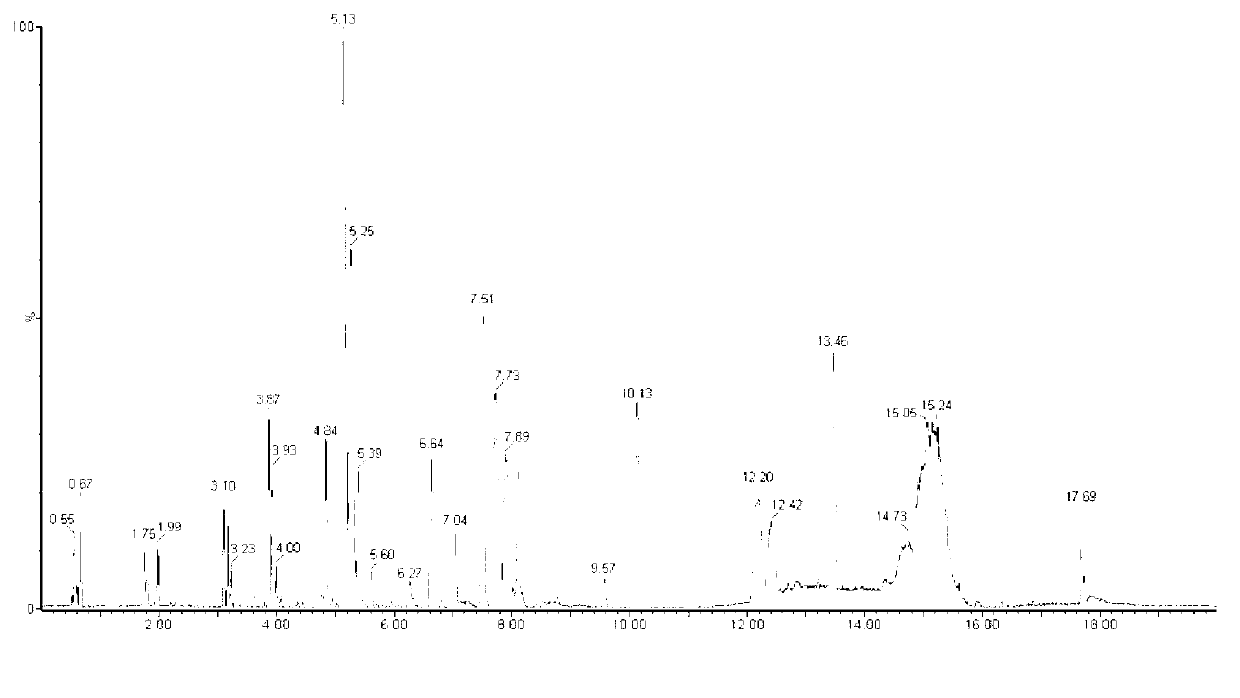 Serum metabonomic method for screening biomarkers of transgenic animal