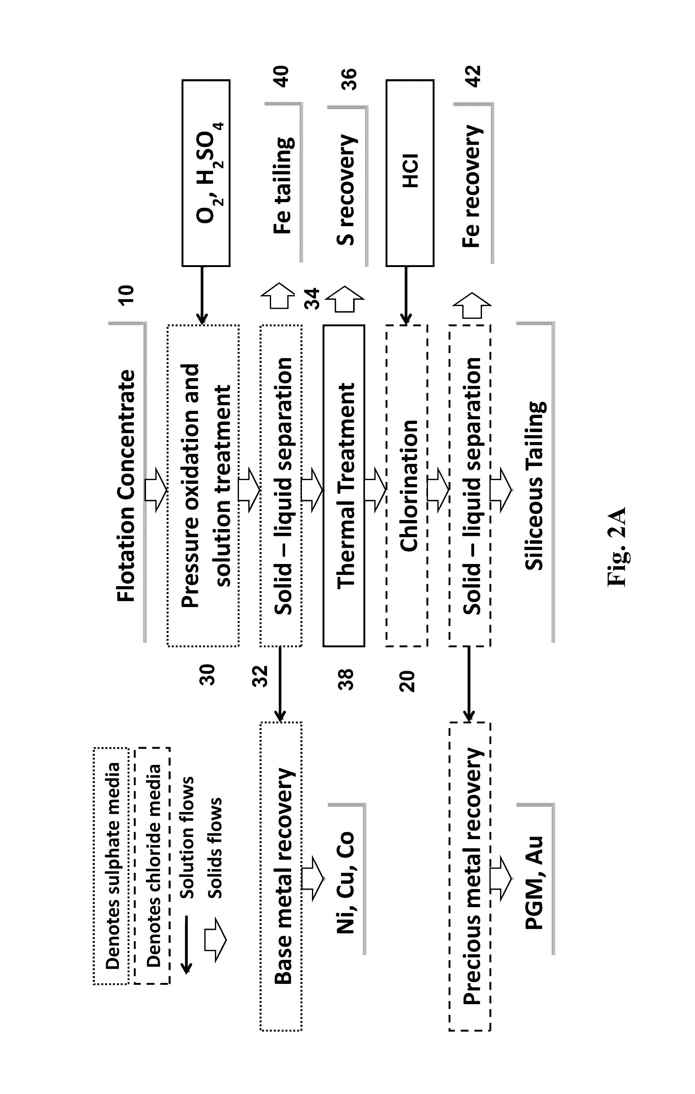 Hydrometallurgical treatment process for extraction of metals from concentrates