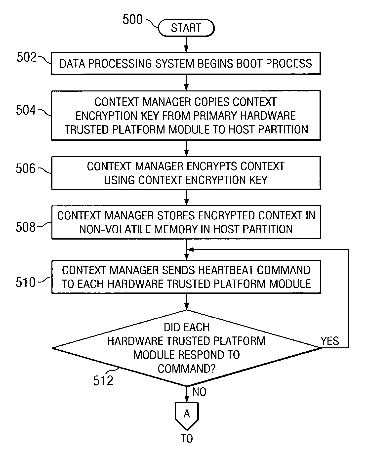 Method, apparatus, and product for providing a backup hardware trusted platform module in a hypervisor environment