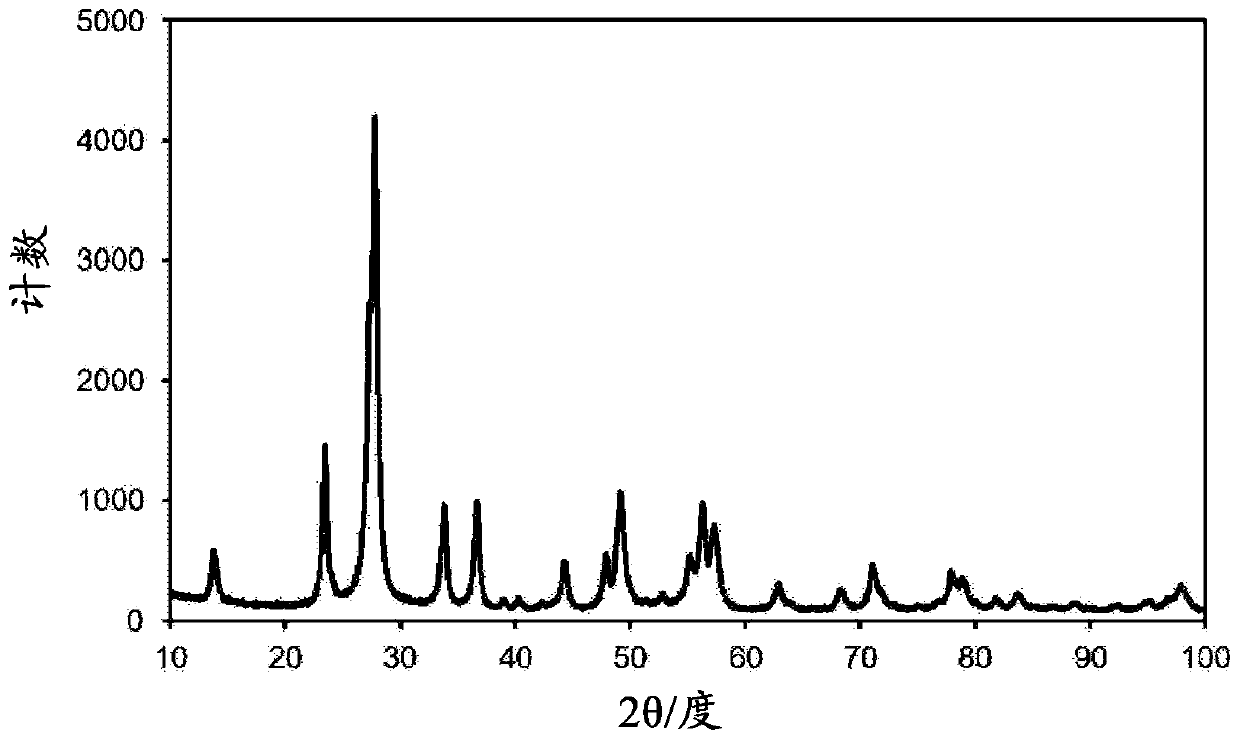 Near-infrared-shielding ultrafine particle dispersion body, near-infrared-shielding intermediate film, near-infrared-shielding laminated structure, and production method for near-infrared-shielding ultrafine particle dispersion body