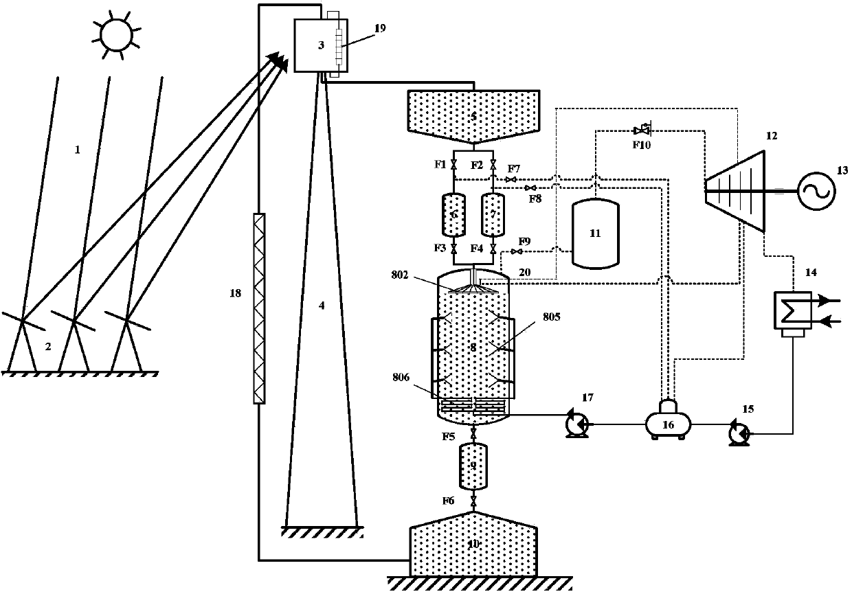 Solar thermal power system