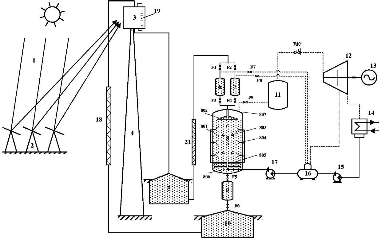 Solar thermal power system