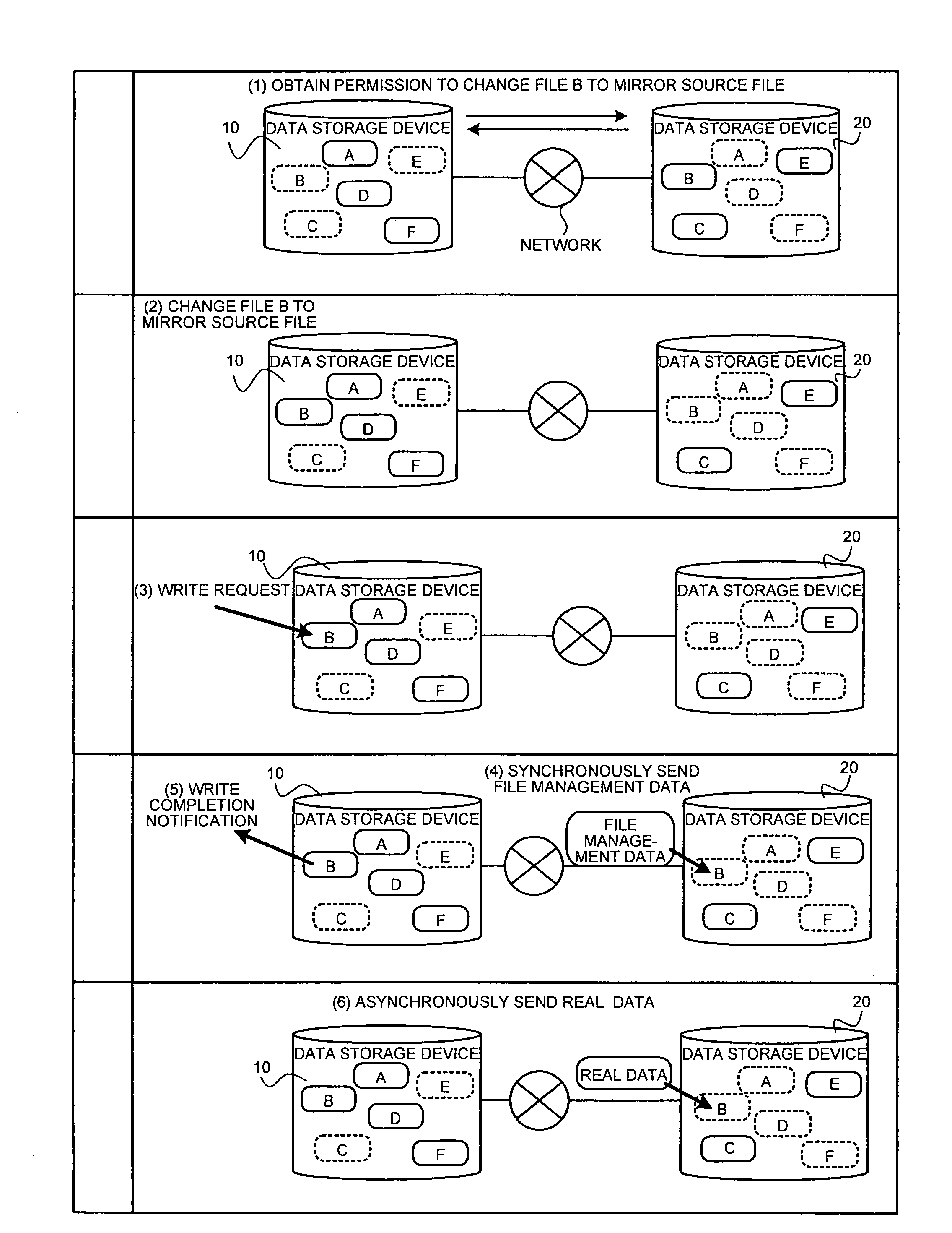 Mirroring method, mirroring device, and computer product