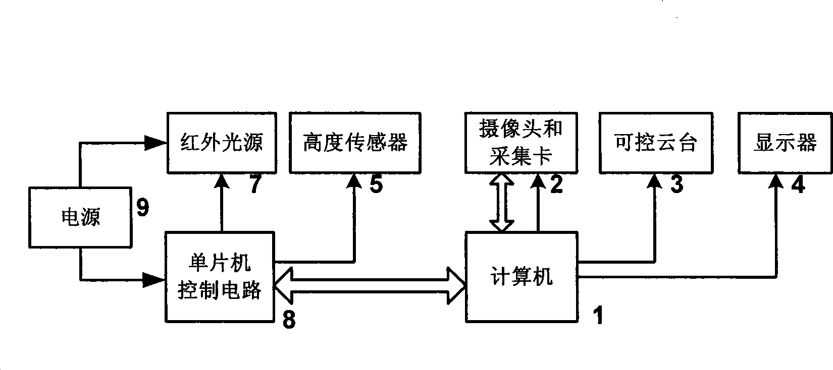 Distant range iris recognition system and method