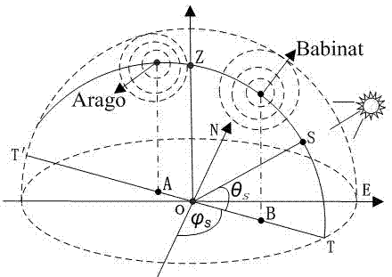 Autonomous vehicle navigation method for assisting orientation by applying omnimax neutral point