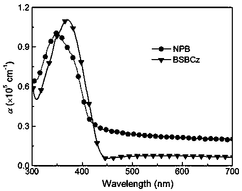 Organic solar cell with exciton blocking and solar photosensitizing integrated hole transport layer and preparation method thereof