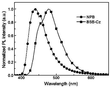 Organic solar cell with exciton blocking and solar photosensitizing integrated hole transport layer and preparation method thereof