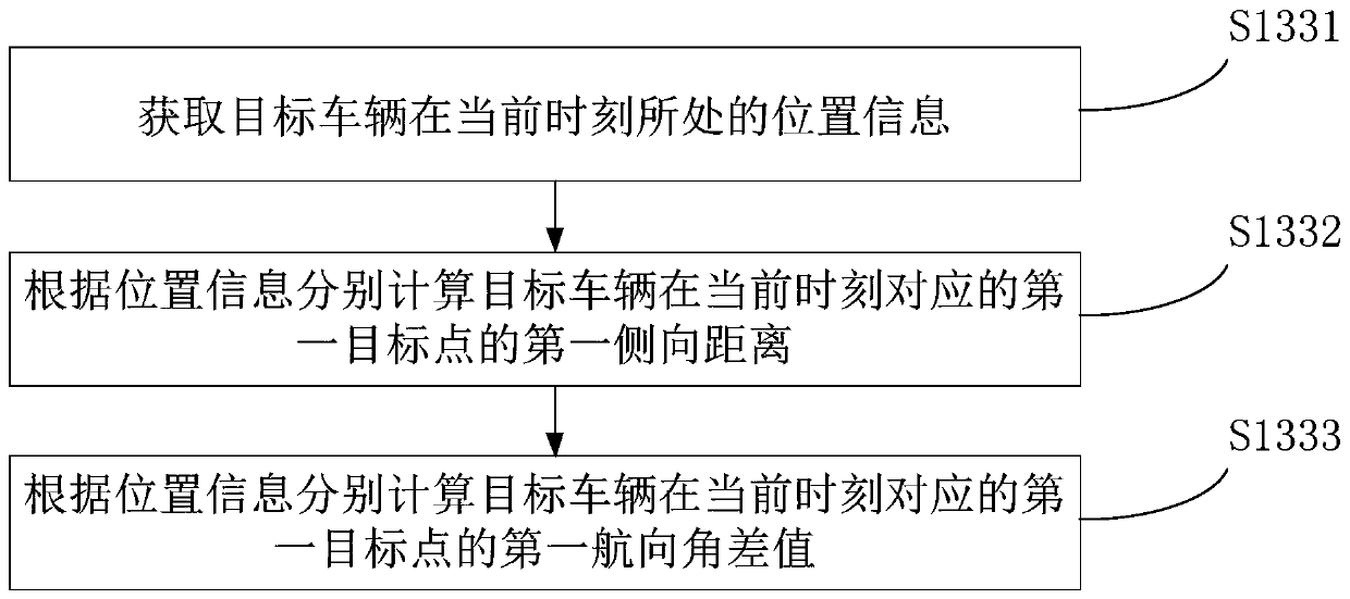 Vehicle driving route tracking control method and device