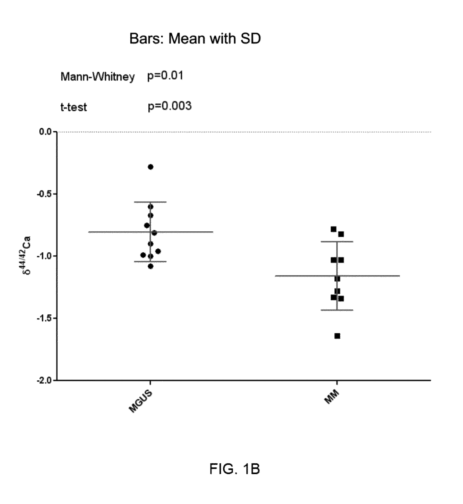 Application of Ca Isotope Analysis to the Early Detection of Metastatic Cancer