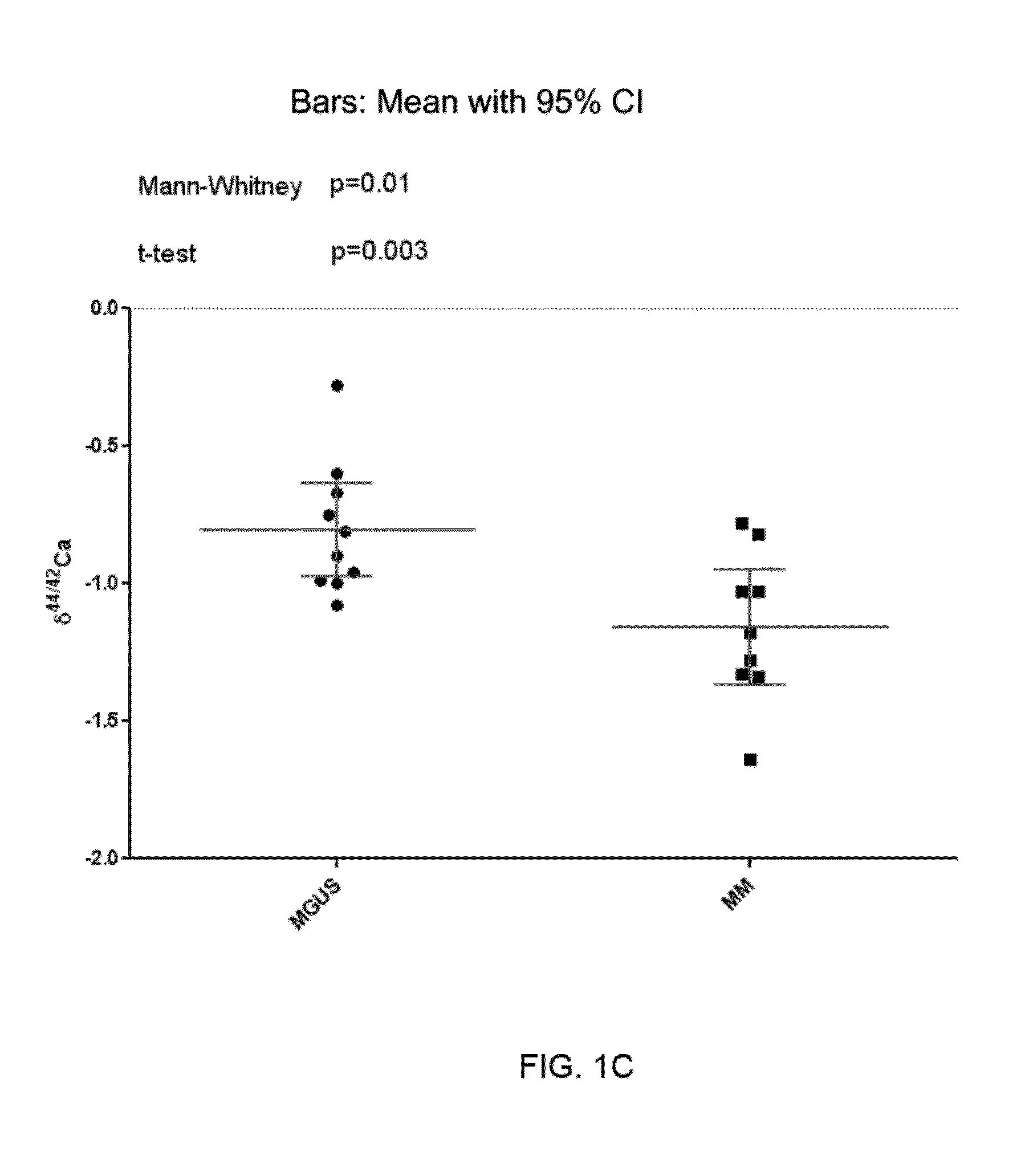 Application of Ca Isotope Analysis to the Early Detection of Metastatic Cancer