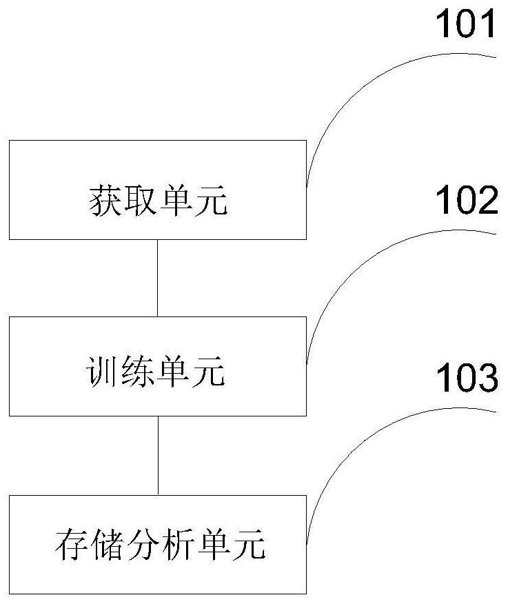 Robot-assisted multi-mode mirror image rehabilitation training and scoring system for upper limbs of cerebral apoplexy patients