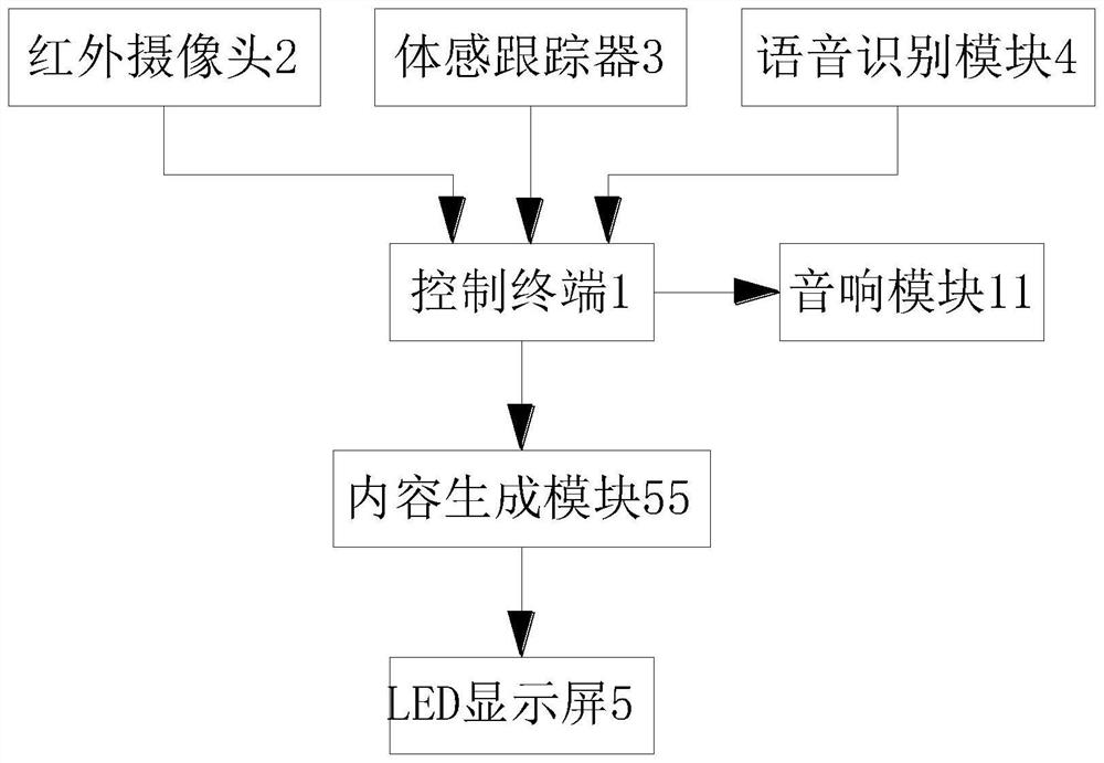 Display device for simulation interaction based on augmented reality technology