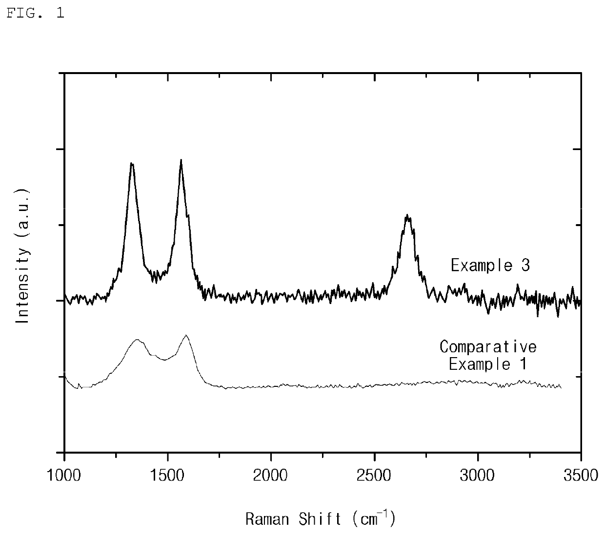 Negative electrode active material, negative electrode including the same, secondary battery including the negative electrode, and preparation method of the negative electrode active material