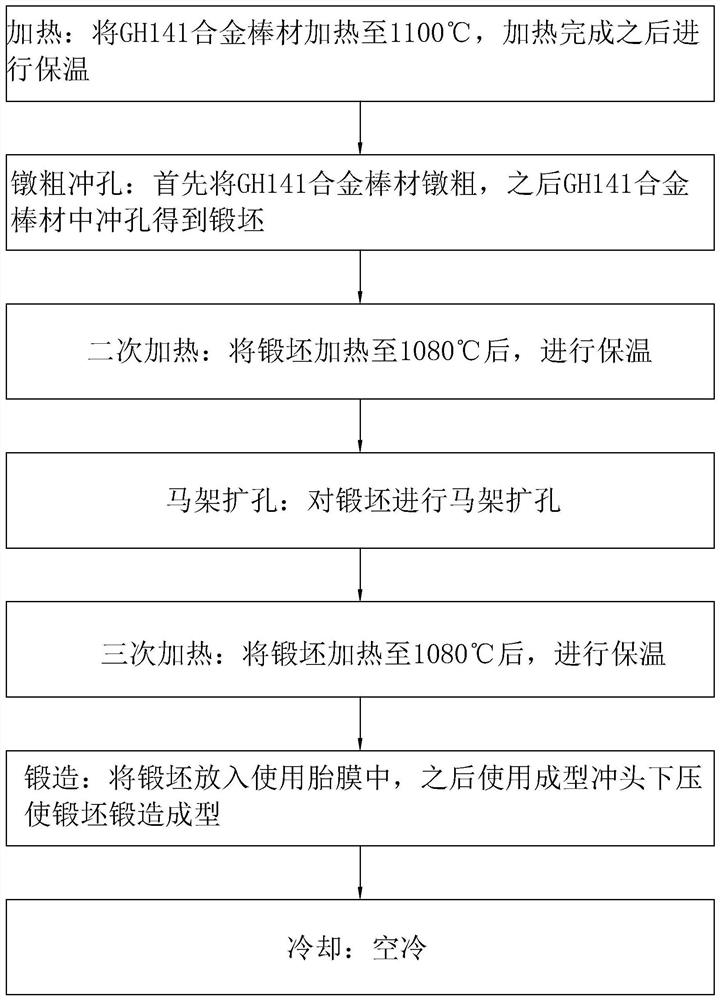 Forging method achieving uniformity of crystal particles of GH141 abnormally-shaped annular forged piece