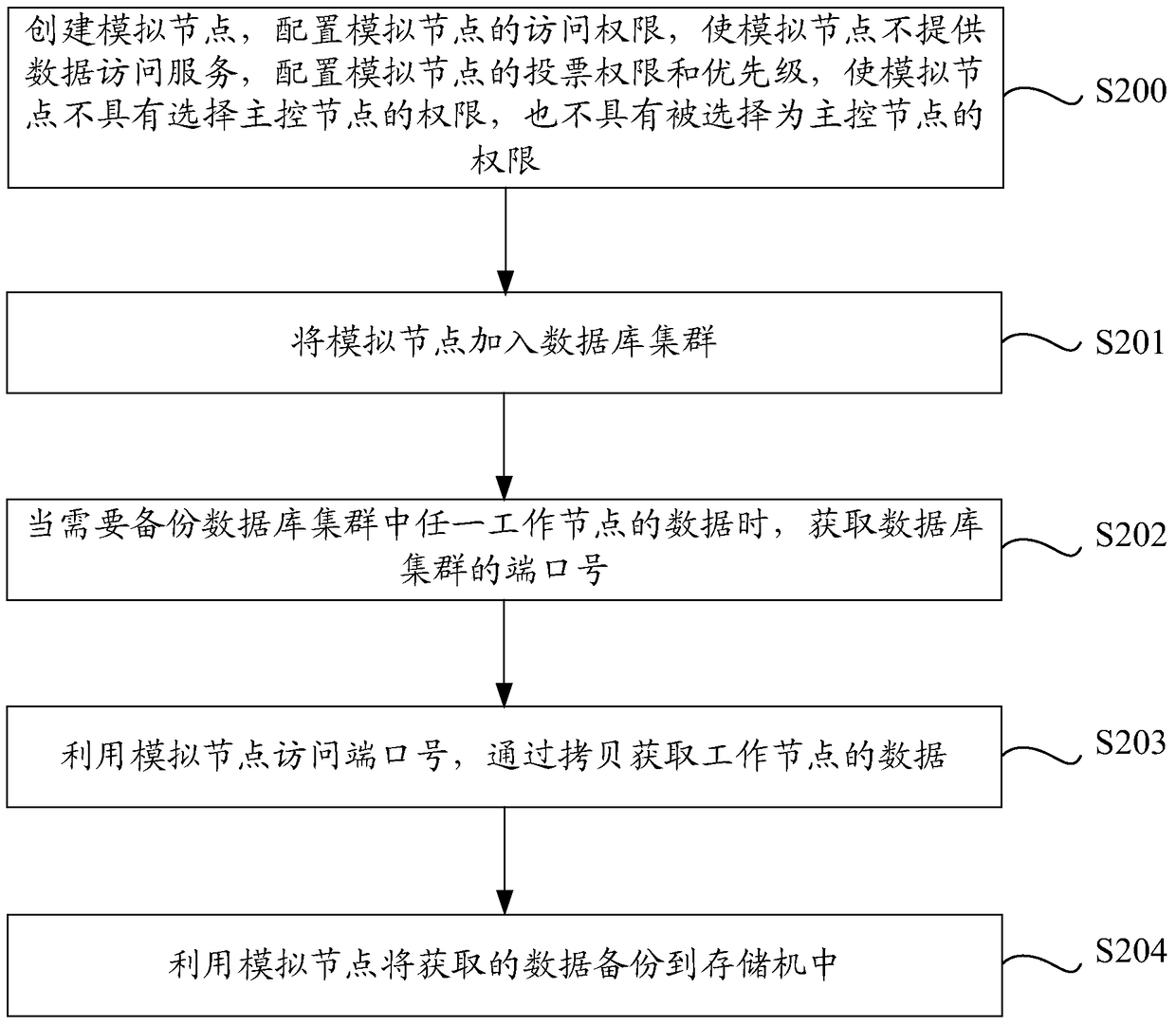 Data hot backup method and system