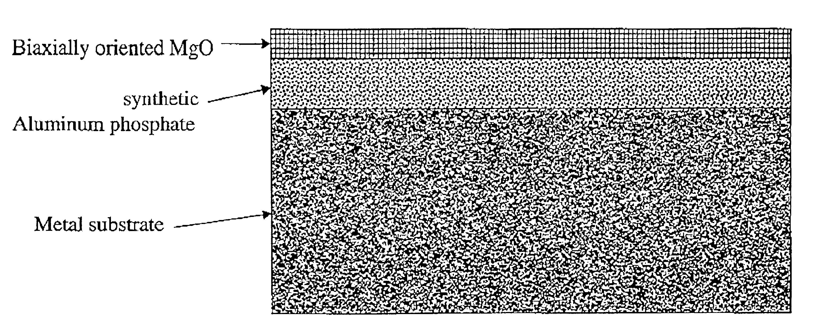 Biaxially textured composite substrates