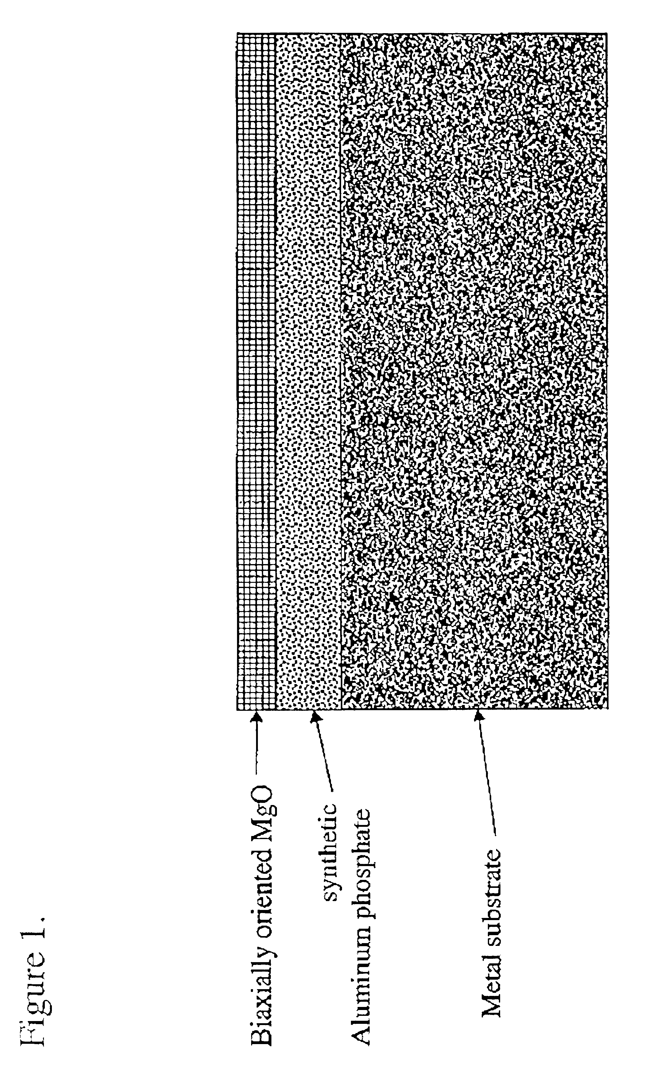 Biaxially textured composite substrates