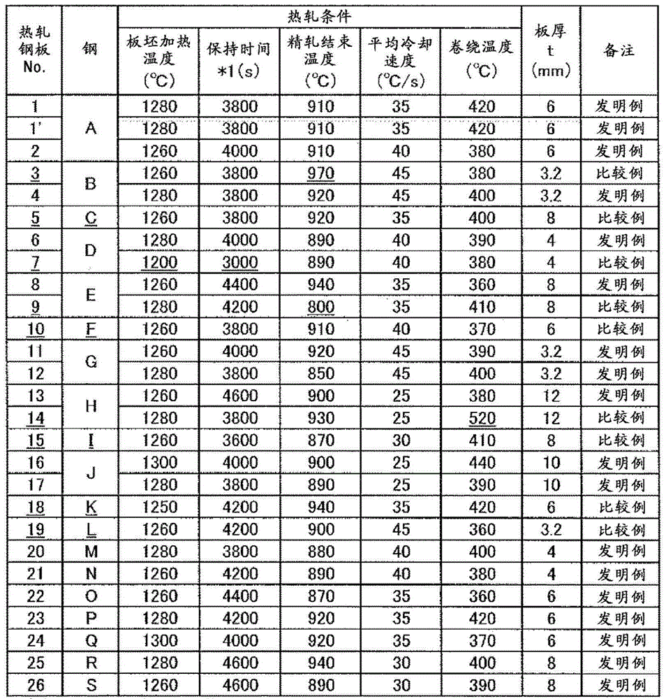 High strength hot rolled steel sheet and method for producing same