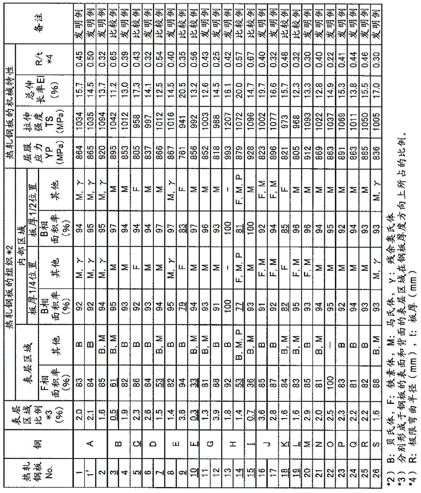 High strength hot rolled steel sheet and method for producing same