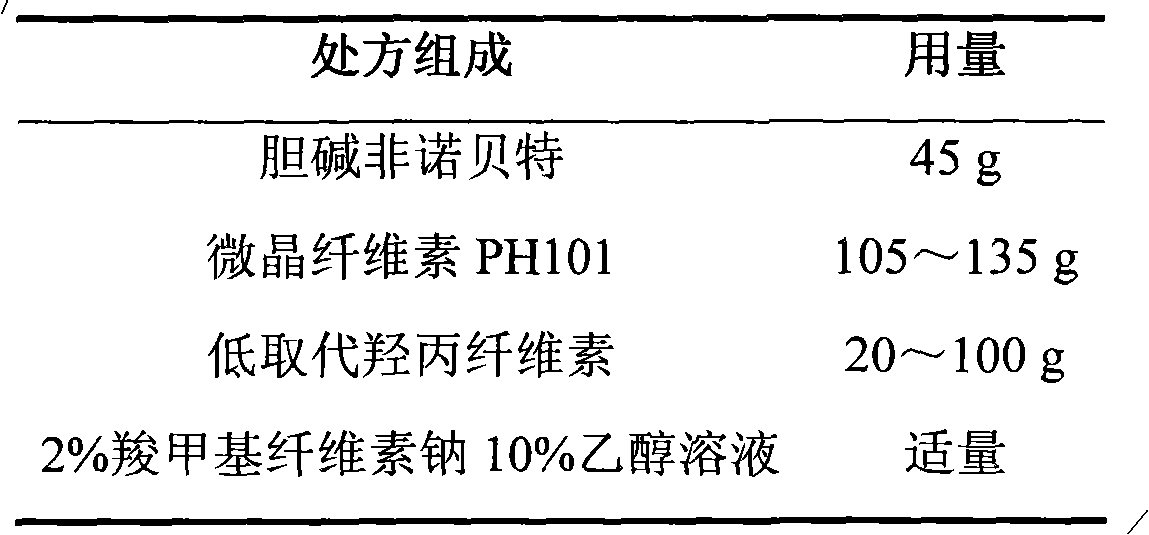 Choline fenofibrate film-controlled enteric slow-release pellet capsule